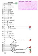 2008 30 Maggio Giro d'Italia a Cedegolo